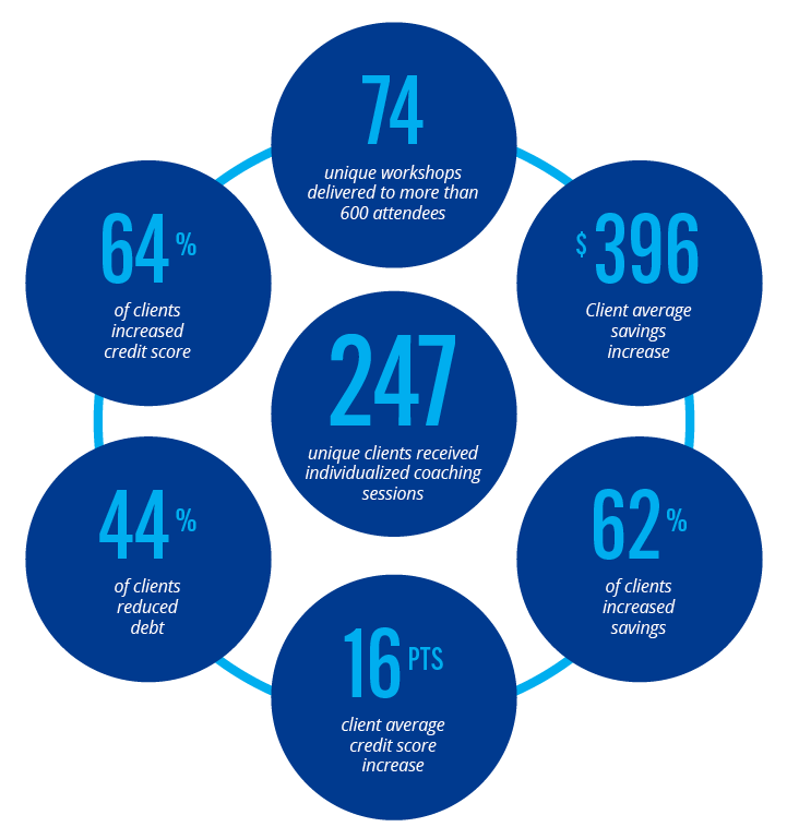 a group of metrics about operation hope