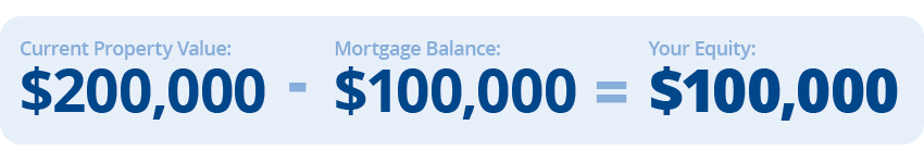 Home equity equation image